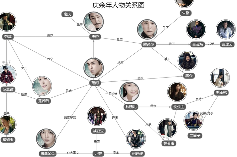 庆余年人物关系图,角色关系,人物介绍_电视剧_电视猫