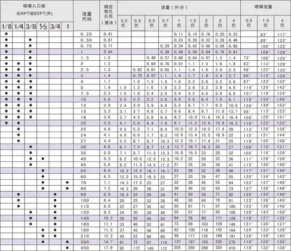扇形喷嘴-w广角扇形喷嘴
