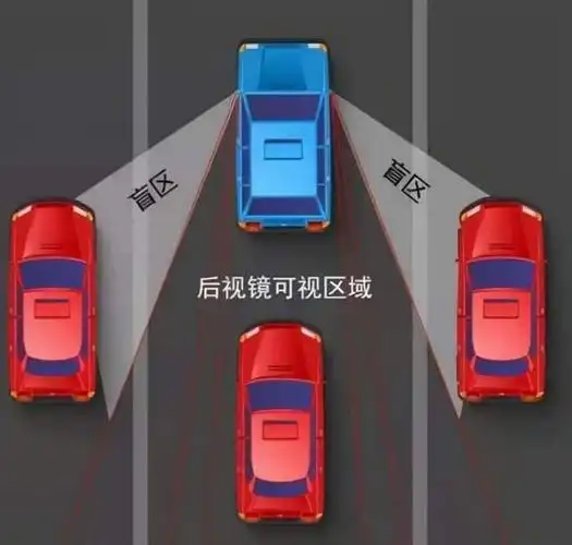 汽车最致命的盲区 千万要注意