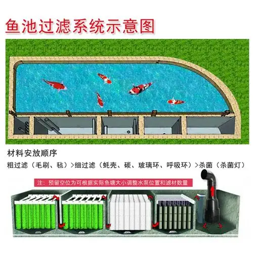 专业定制大型工程鱼池过滤材料套餐别墅锦鲤池过滤槽滤材组合