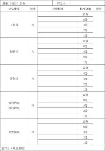 课程开发项目难度系数评估表