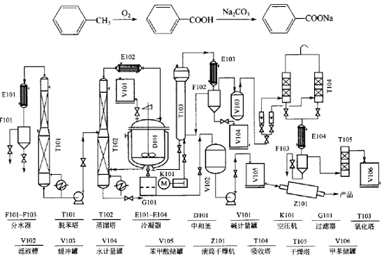 图4-1苯甲酸钠生产工艺流程图