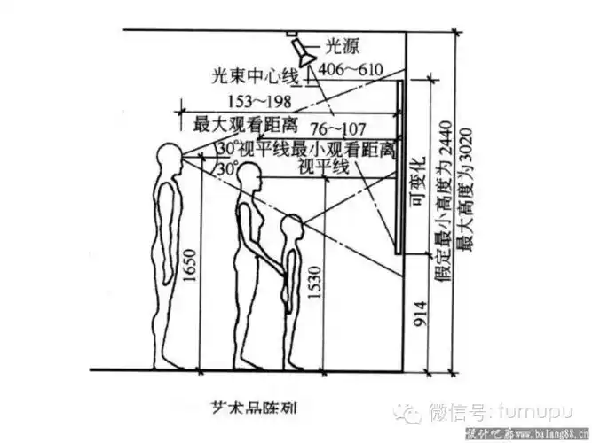 图解建筑空间各种尺度
