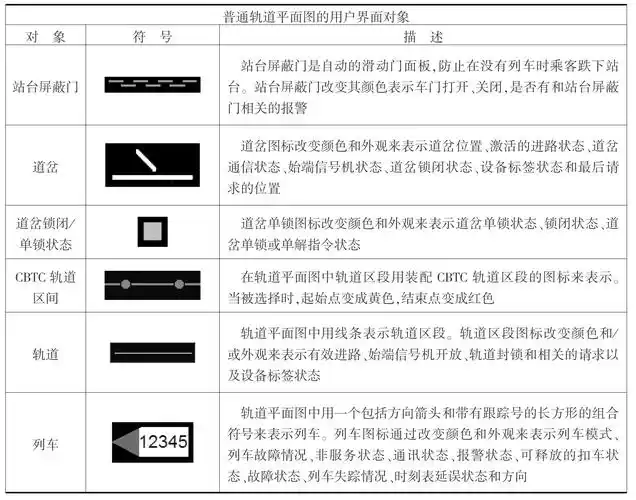 的符号及含义大多数区域设备将设备状态情况报给ats系统(如道岔位置)