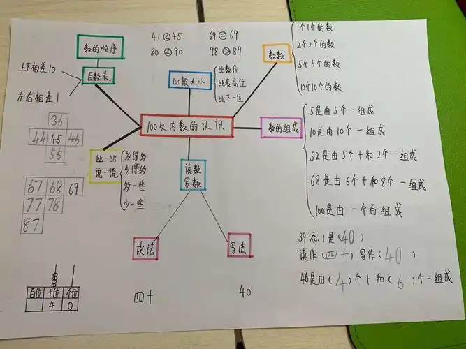 第四单元知识整理手抄报(思维导图)