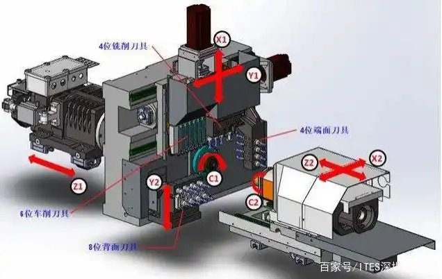 一口气完成七道工艺,走心机yyds!