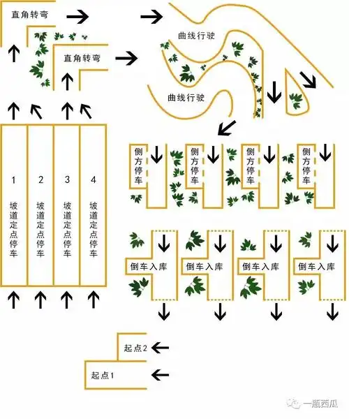 富阳场口科目二考试经验分享