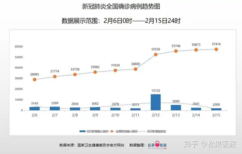 全国疫情数据分析截止2020年2月15日