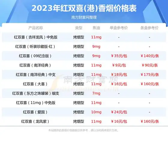 2023年南洋红双喜硬黄香烟价格一包多少钱