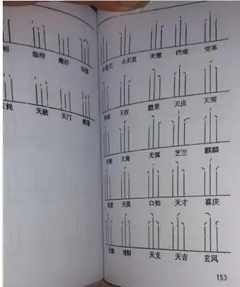 提起高清香谱72大图解大全,大家都知道,有人问谁有观世音72香谱图,要