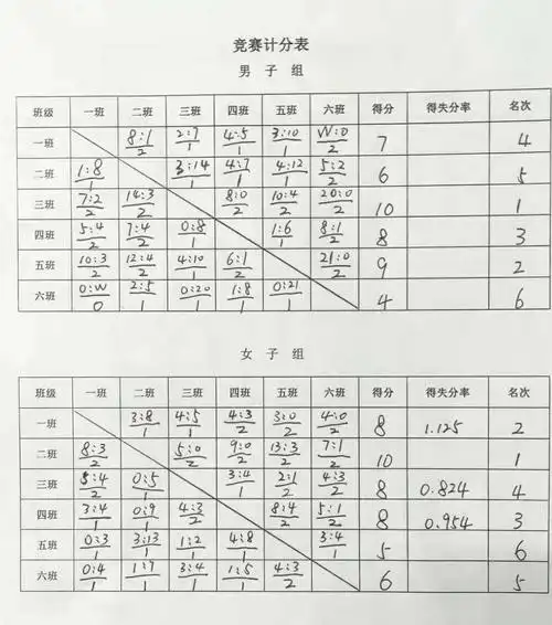 西安市西城中学2021届八年级学生"三人制"篮球联赛顺利举行