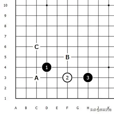围棋定式·星位篇:小飞挂角·一间低夹应