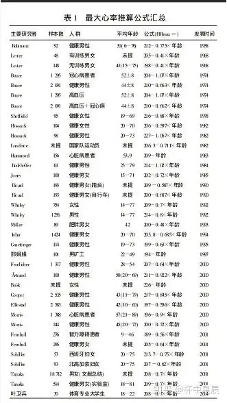 读书笔记关于心率那点事儿