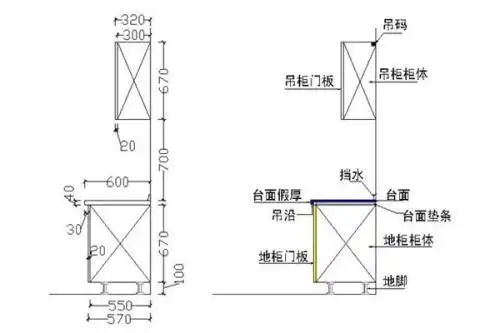 一般吊柜的高度尺寸在650mm-700mm之间,深度尺寸一般以油烟机的进深