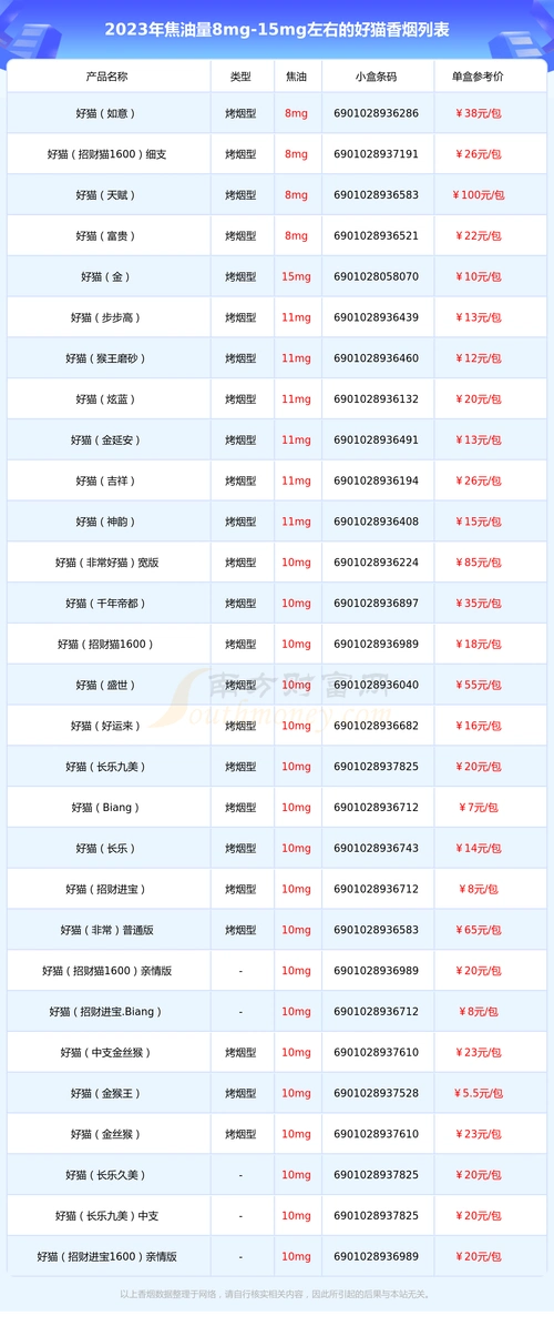 以上香烟价格相关数据仅供参考,温馨提示,吸烟有害健康.