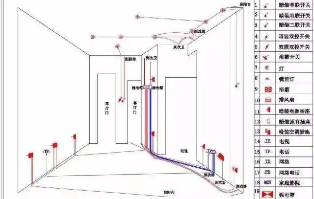 家装中的土建安装从钻孔到布管布线