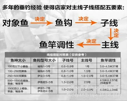 纯手工盒装子线仕挂,双钩,台钓子线,金袖伊豆伊势尼黑袖鱼钩