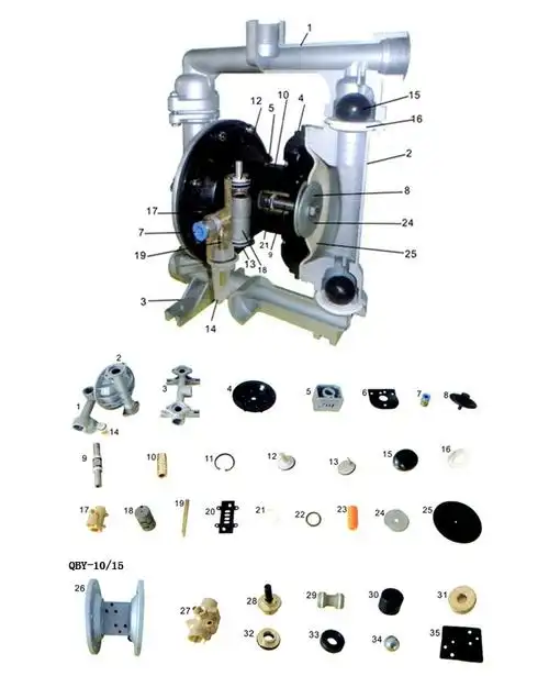 qby气动隔膜泵内部结构及工作原理