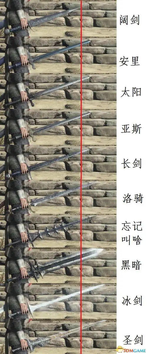 和长剑 是标准长度;安里和太阳直剑 属于是略短;阔剑小匕首级别