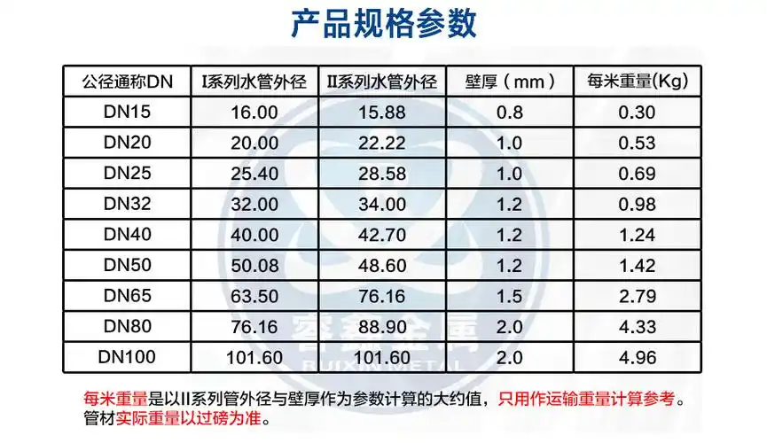 dn25薄壁304不锈钢圆管水管 卫生级不锈钢水管价格