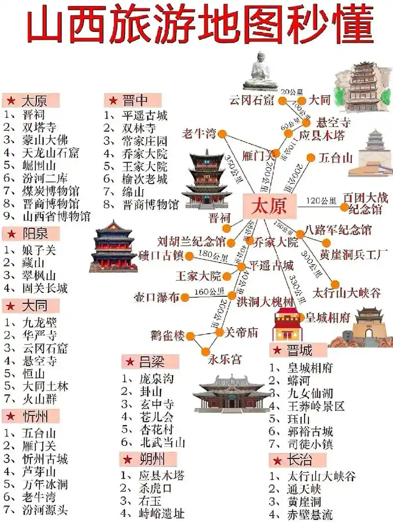 山西旅游景点和美食介绍#旅游攻略 #图文伙伴计划 #旅行图文 - 抖音