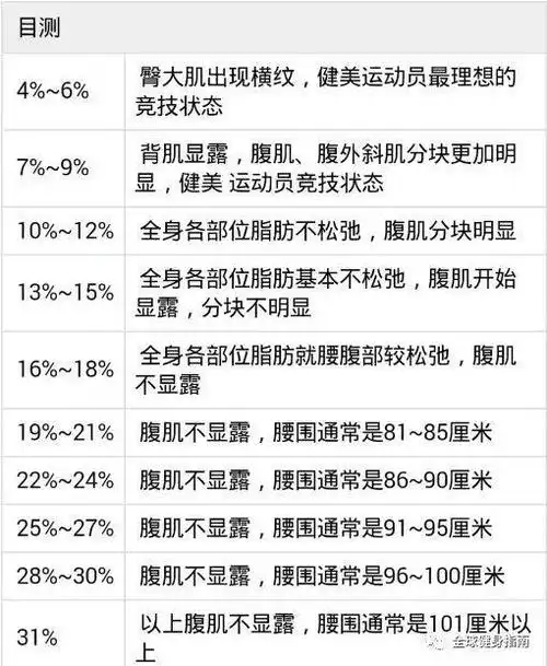 体脂率到4%什么样儿?简直是行走的肌肉解剖图!