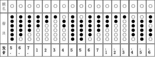 笛子指法筒音5