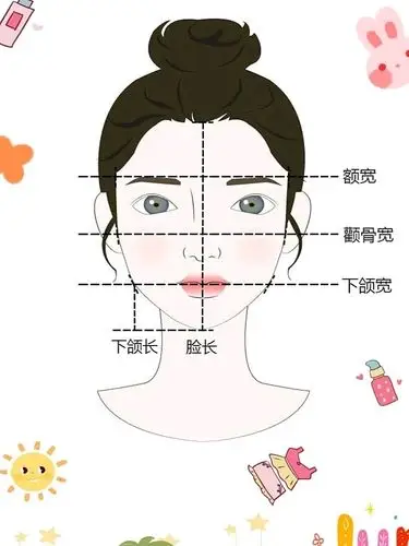 就要清楚自己的脸型哦,今天分享下【基础穿搭之脸型快速判断法】 超多