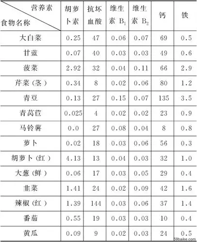 蔬菜维生素及矿物质含量 - 数据百科