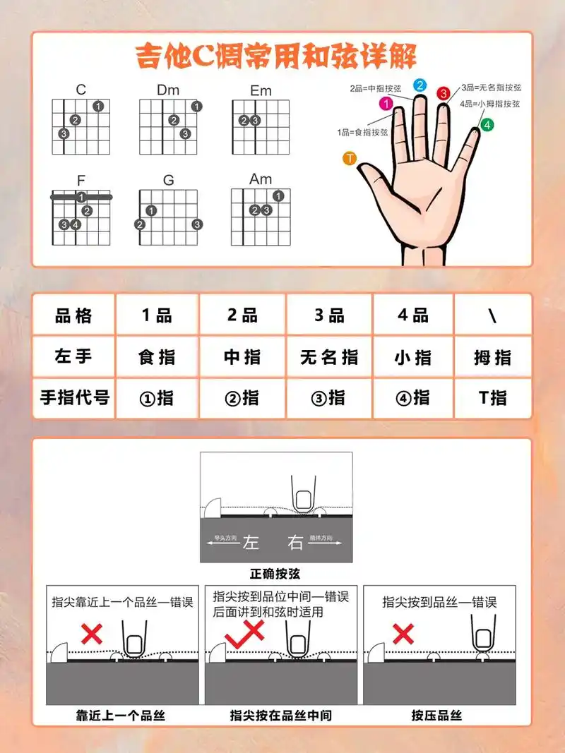 学吉他必须的c调和弦图,快收藏起来练习.学吉他弹唱必会的c - 兑趑