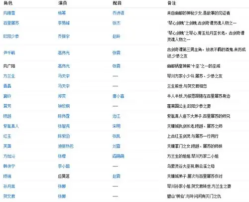 古剑奇谭演员表一览 古剑奇谭ol怪物大全