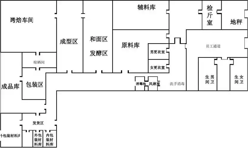 糕点车间平面图