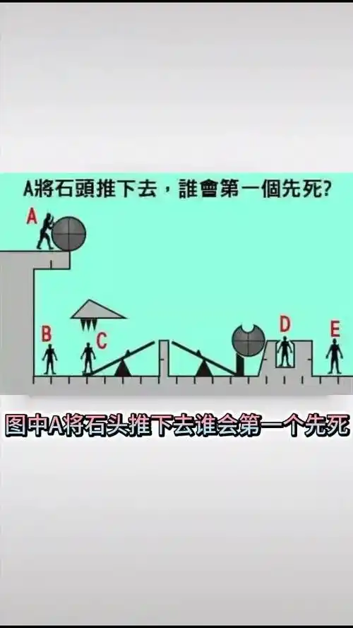 一张图测出你的智商有多高!