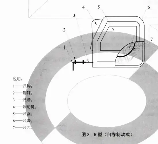 卷尺里的秘密,你知道多少