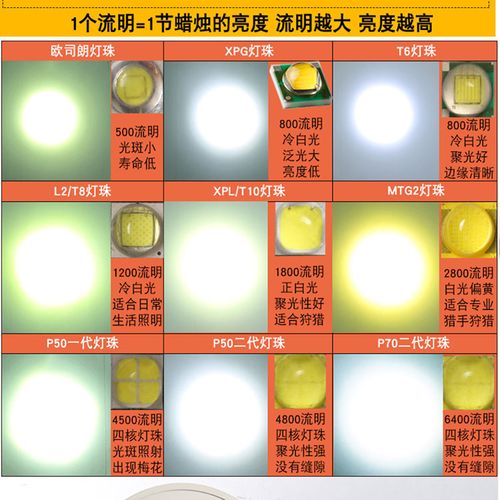 t10,p50,p70,p90进口灯珠 单核p9灯珠12v 黄光