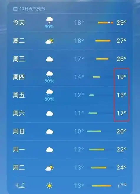济宁市四月份天气预报 济宁三十天天气预报旅游风
