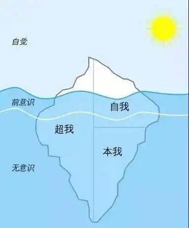 探索你的潜意识冰山体验训练营网络班招募