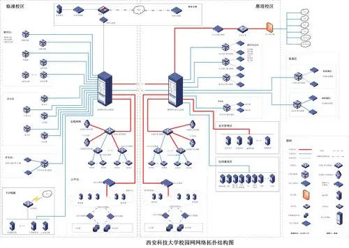 校园网络拓扑图