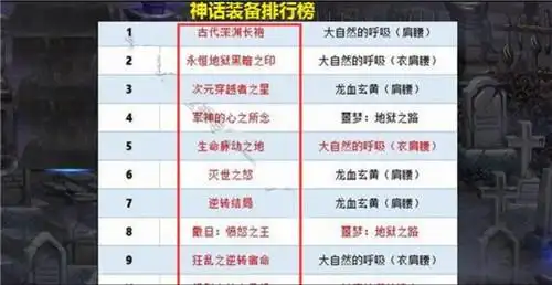 dnf100级神话装备排行100级版本什么神话装备最强