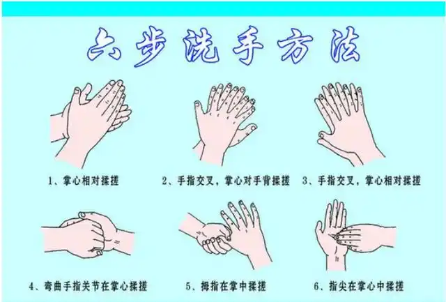 六步洗手法六个字口诀
