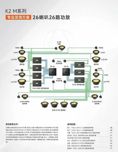 focal汽车音响:汽车功放到底有没有用呢?