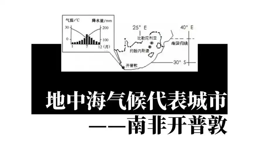为什么说非洲是个避暑的好地方?