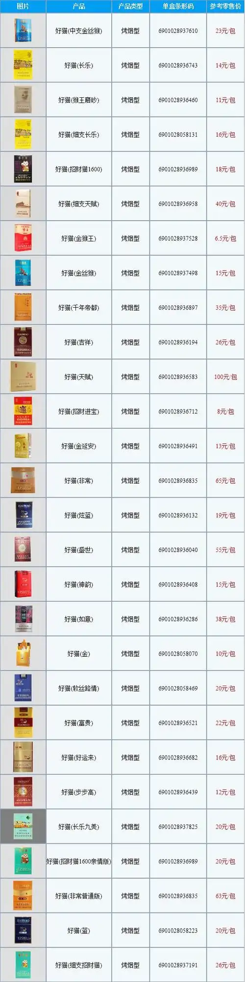 022陕西好猫香烟价格一览表