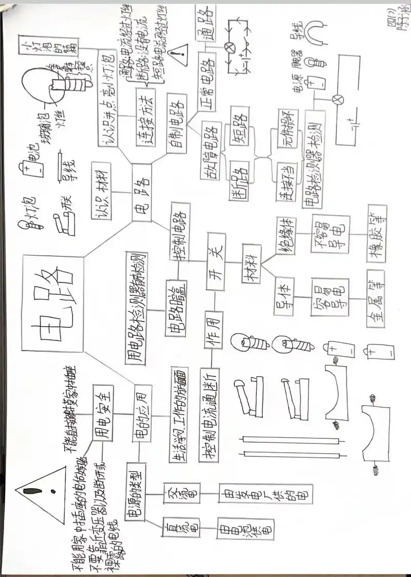 四年级科学第二单元电路思维导图超级简单 - 抖音
