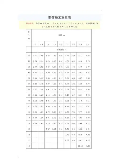 钢管每米重量表