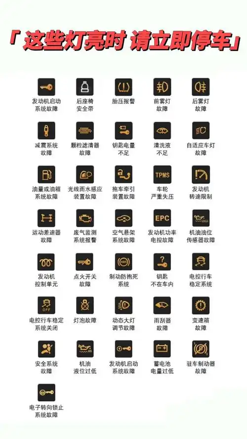 奥迪仪表故障灯大全60车主及准车主收藏