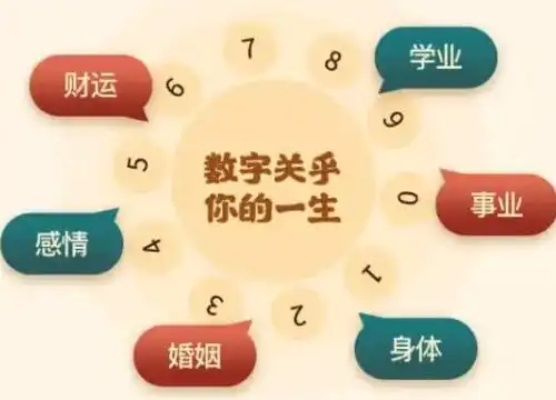 数字能量学手机号码怎么分析事业财运