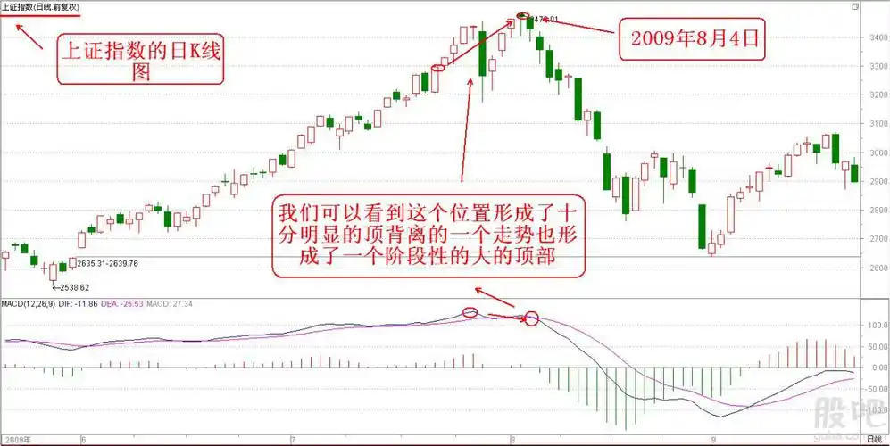 【超级干货116】顶背离现象的思考