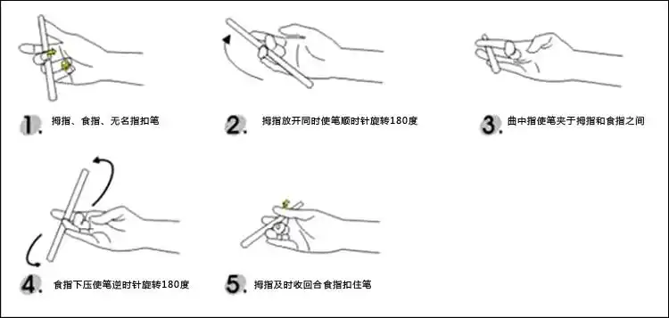 正速越 越指乾坤