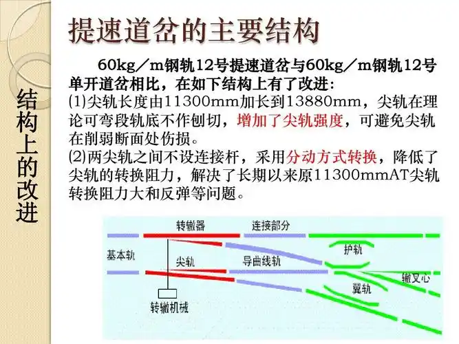 提速道岔及高速道岔的特点ppt